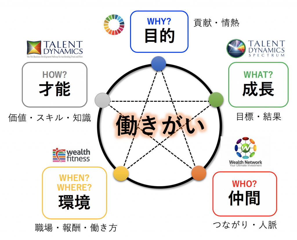 td_hatarakigai
