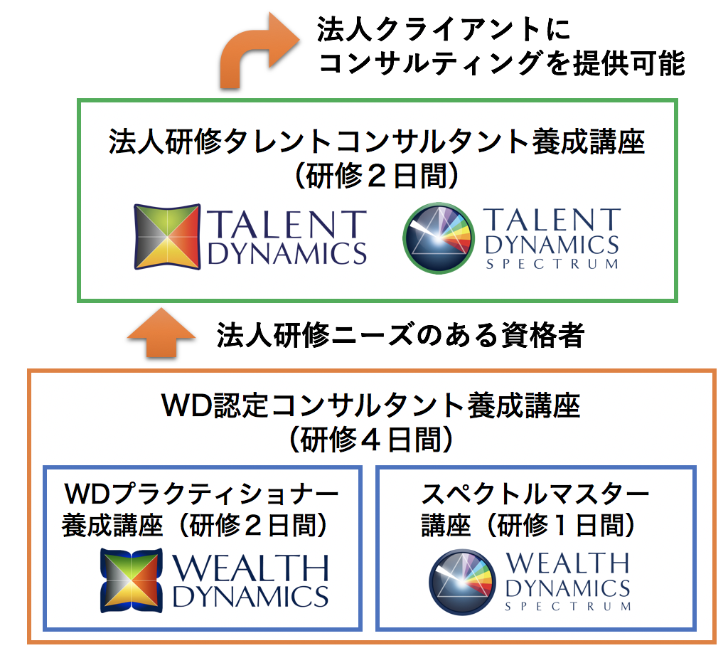 talent_consultant_step