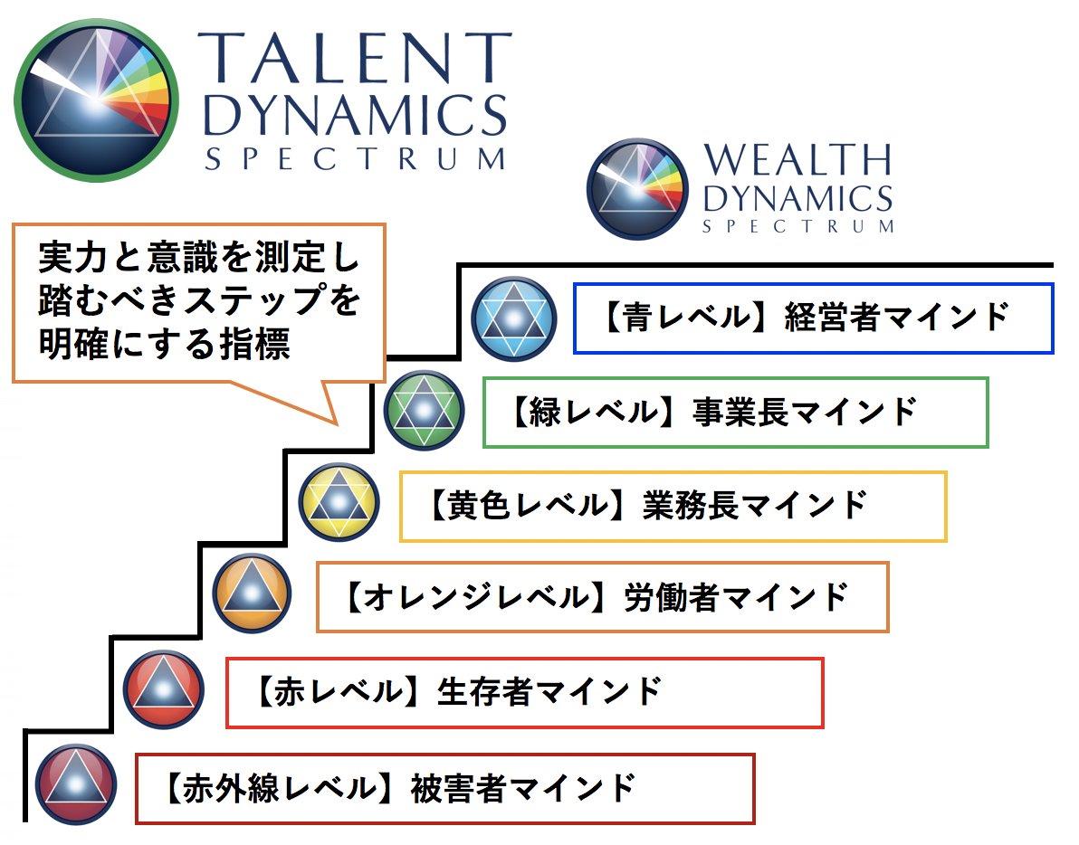 talent_spectrum_2
